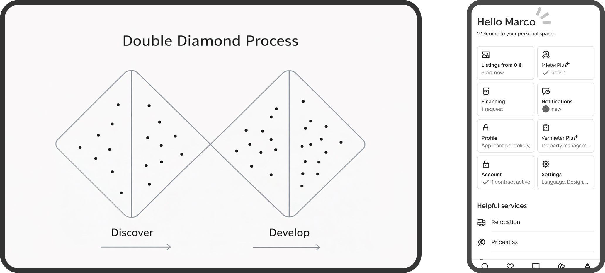 Double Diamond Process